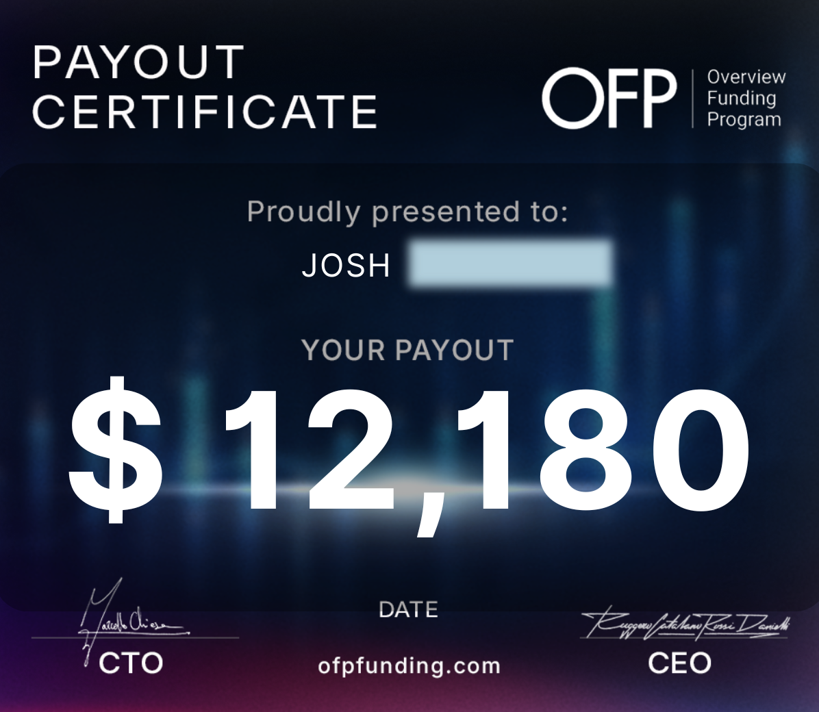 Payout certificate — $12,180